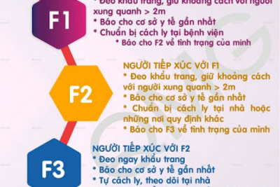 Hình ảnh tuyên truyền phòng chống dịch bệnh COVID-19