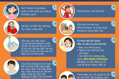 Hình ảnh tuyên truyền cách phòng chống dịch bệnh COVID-19