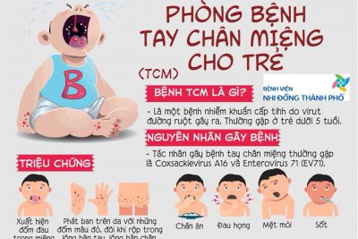 các triệu chứng bệnh tay – chân – miệng và cách phòng bệnh